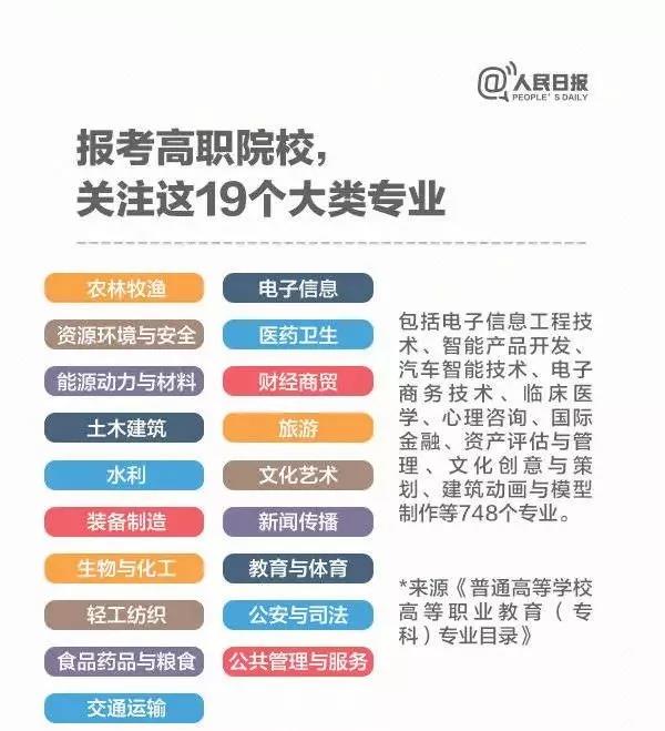 圖解 今年高職院校將擴(kuò)招百萬(wàn)，關(guān)于職業(yè)教育，你了解多少？